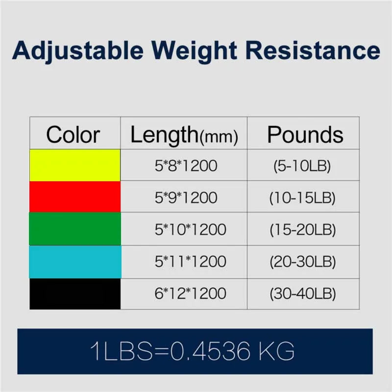 Ultimate Resistance Bands Set - Versatile Pull Rope Workout Tubes for Crossfit, Bodybuilding & Fitness Training